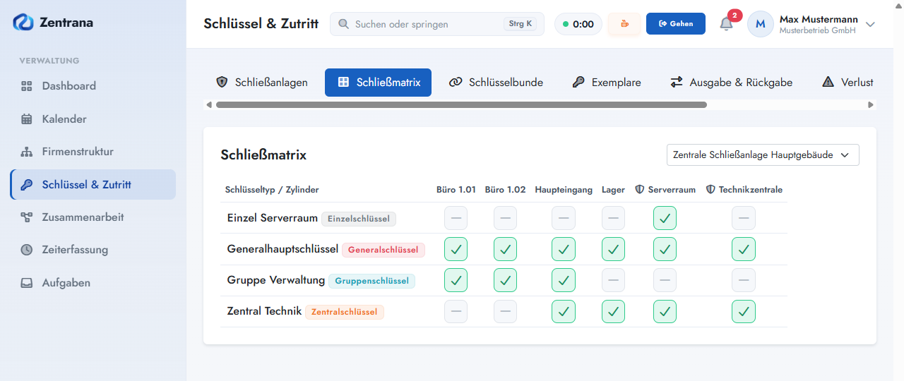 Schließmatrix mit Schlüsseltypen und Zylindern