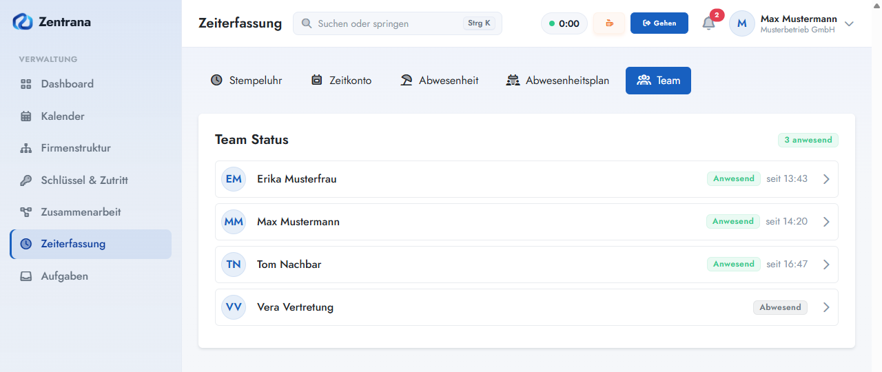 Teamstatus mit anwesenden und abwesenden Personen